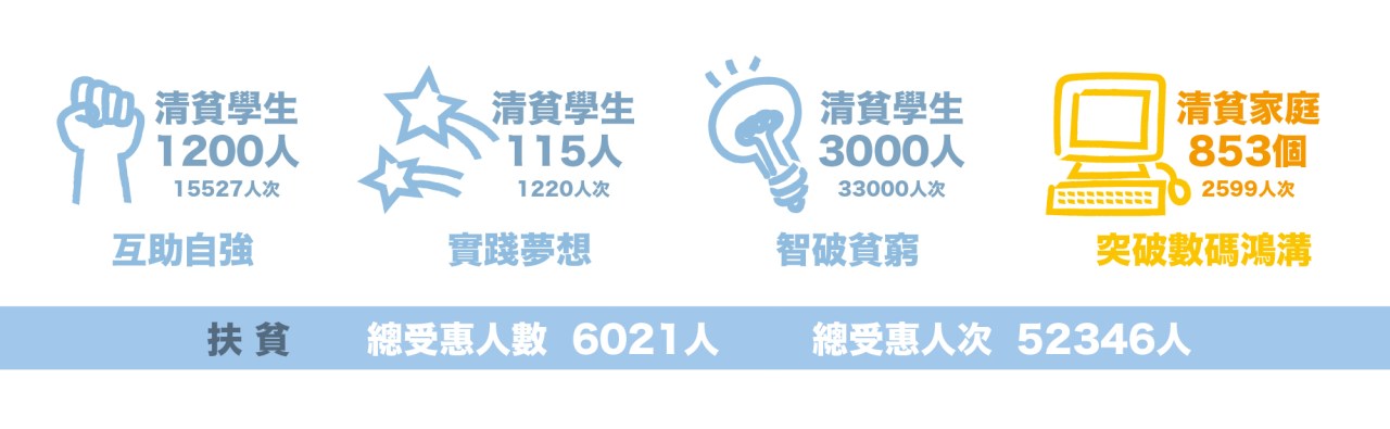 Services Effectiveness-07