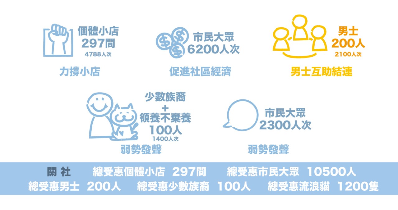 Services Effectiveness-13