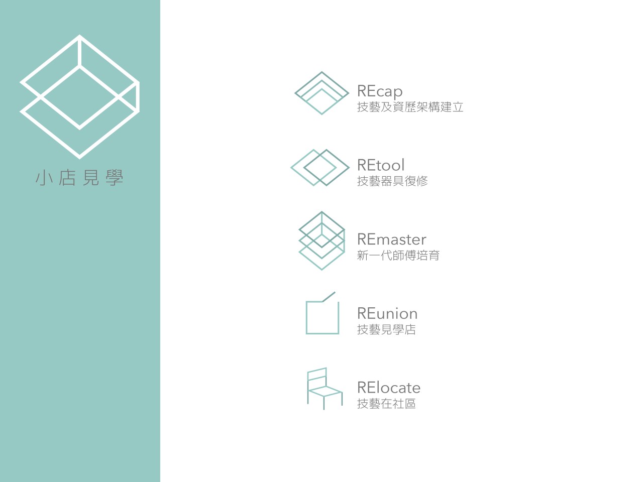 小店見學Presentation-02