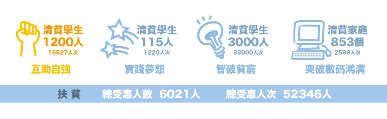 Services Effectiveness-04