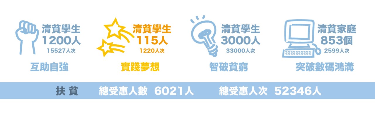 Services Effectiveness-05