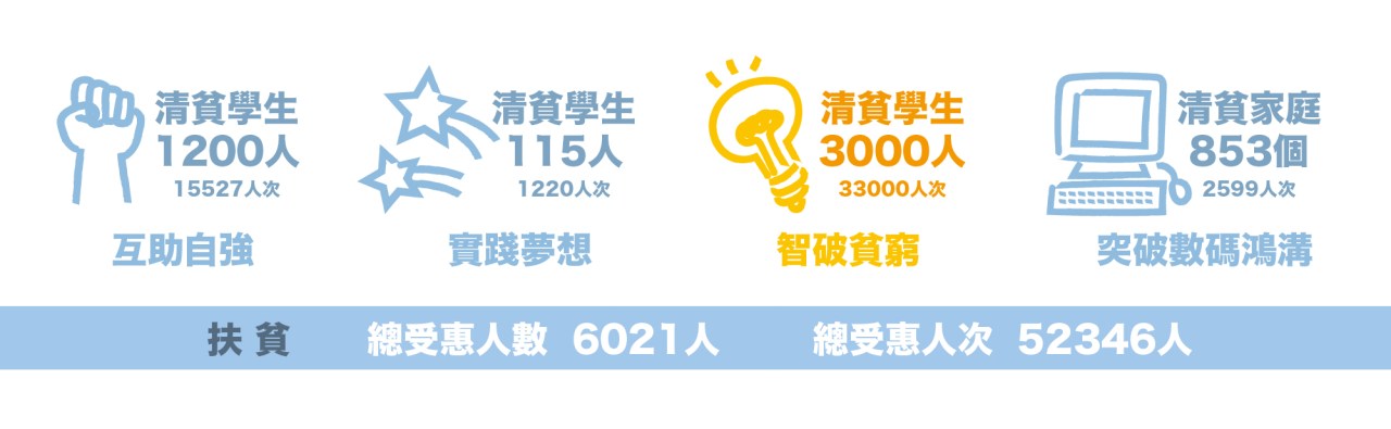 Services Effectiveness-06