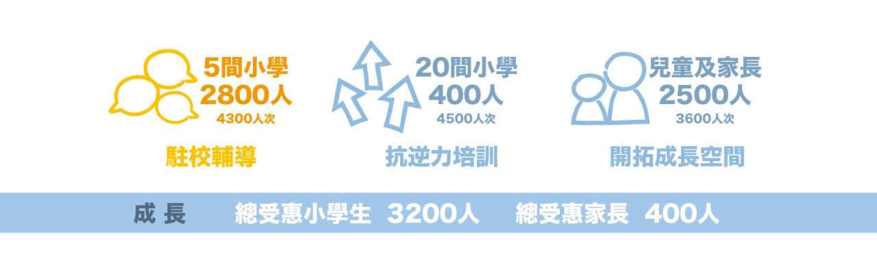 Services Effectiveness-08