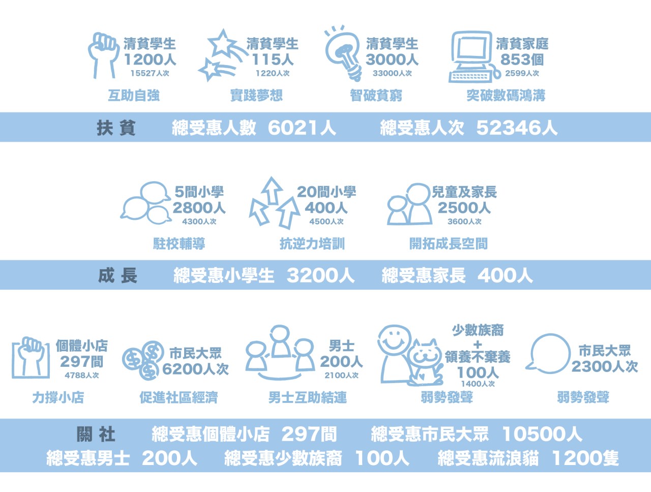 Services Effectiveness-16